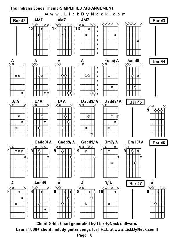 Chord Grids Chart of chord melody fingerstyle guitar song-The Indiana Jones Theme-SIMPLIFIED ARRANGEMENT,generated by LickByNeck software.